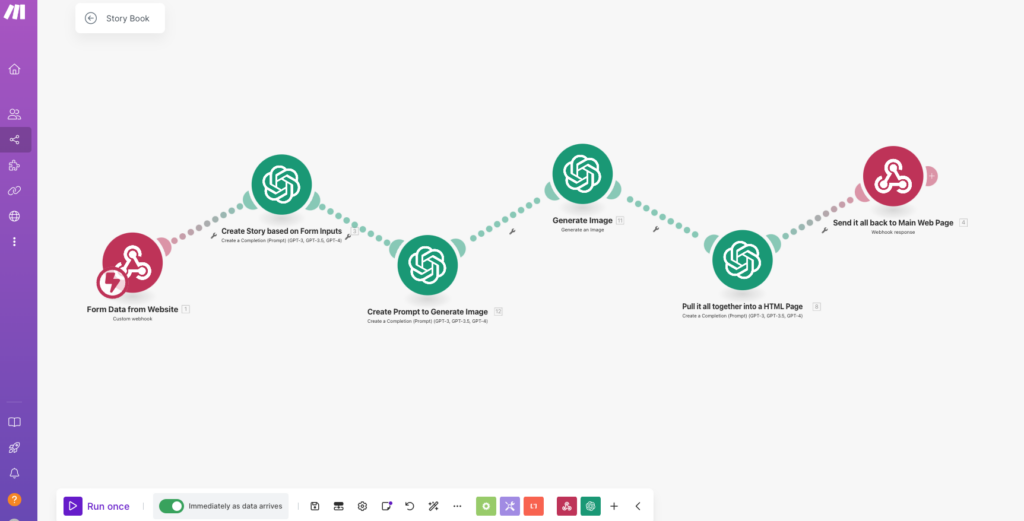 Make.com AI no code workflow automation